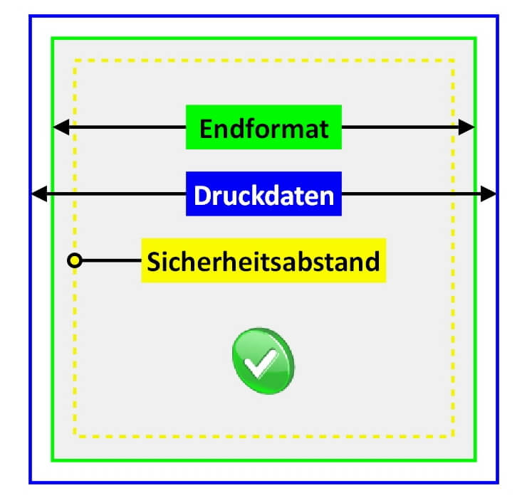 Aufteilung der Druckvorlage